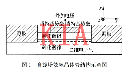 自旋場效應管