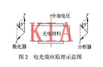 自旋場效應(yīng)管