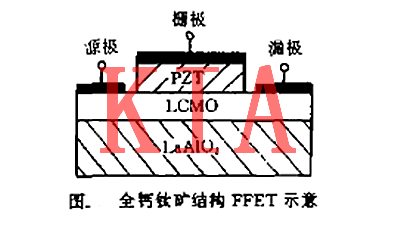 鐵電場效應管