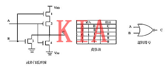 MOS管，與非門，或非門