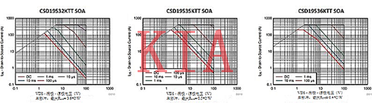 MOS管，MOSFET，熱插拔