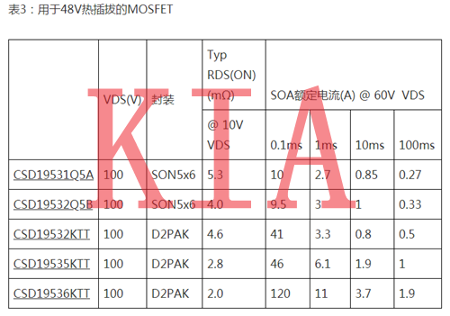 MOS管，MOSFET，熱插拔