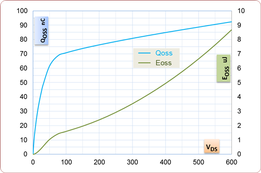 MOSFET 非線(xiàn)性電容