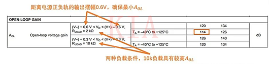 運算放大器 失調(diào)電壓