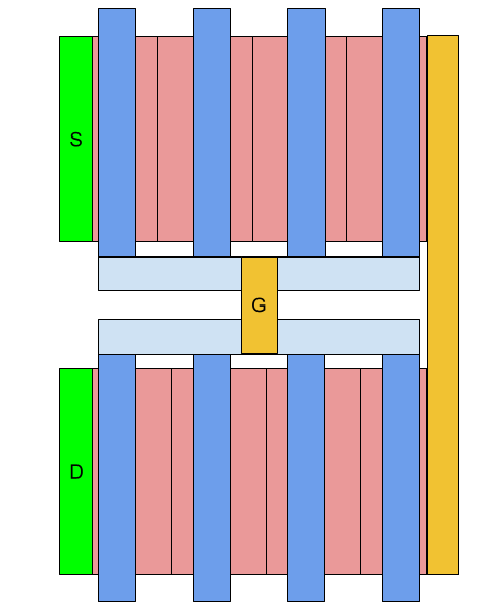 版圖設(shè)計(jì) MOSFET