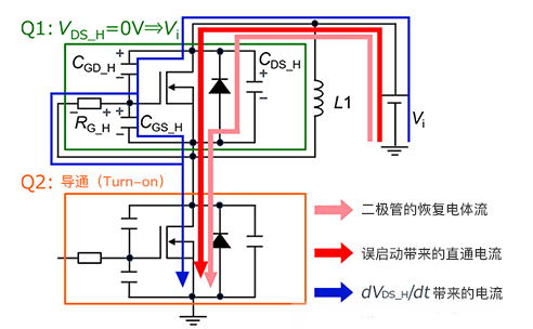 MOSFET 誤啟動