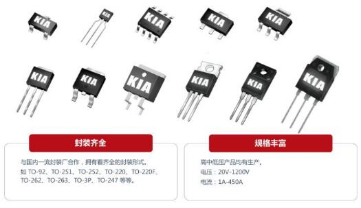 選擇MOSFET