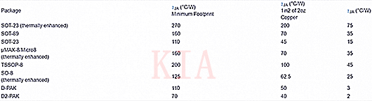 MOSFET 功耗計算