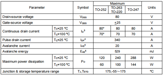 p75nf75場效應(yīng)管參數(shù)代換,KNX3308A