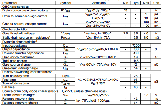 75V 150A場(chǎng)效應(yīng)管,KIA2807N參數(shù)