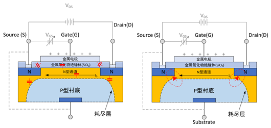 場效應管,控制型器件