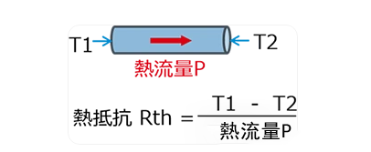 熱阻單位,K/W 和℃/W,熱阻單位換算-KIA MOS管