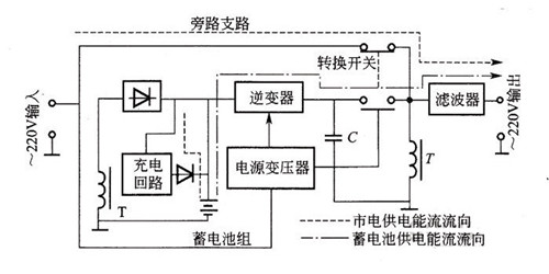 不間斷電源電路