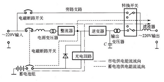 不間斷電源電路,工作原理圖分享-KIA MOS管