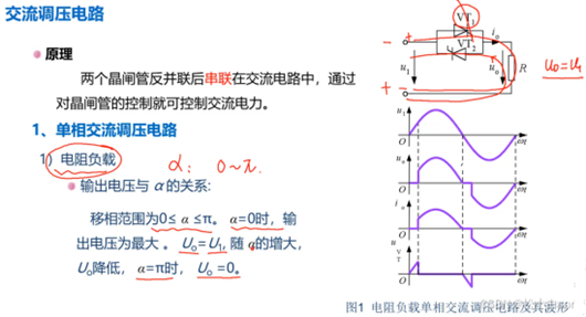 單相交流調壓電路