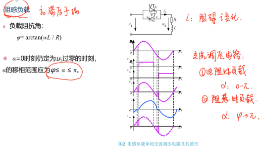 單相交流調壓電路